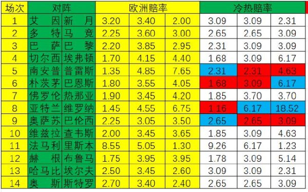 作战主场不错全力出击FIFA买球网