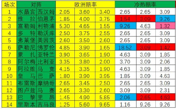 与骨子数据偏差越大证实热度越高最大沙巴体育网官方