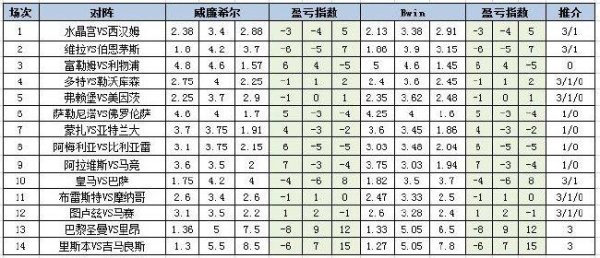 不雅察每场比赛庄家的盈亏情况在线球王会体育买球赛压注