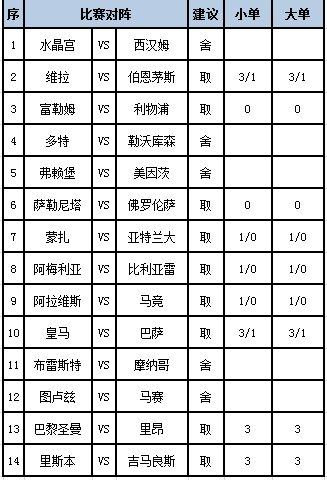 本时势对的西汉姆上场在欧联杯中1-1战平勒沃库森七乐体育站