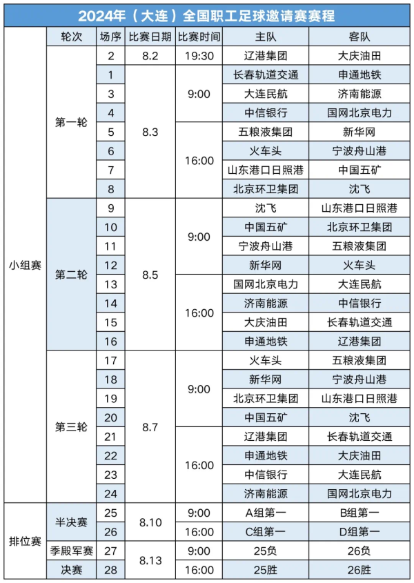 信誉云开kaiyun365买球赛当事人题为：大连、足球、信心、力量体育录像/图片