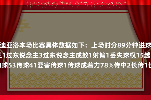 迪亚洛本场比赛具体数据如下：上场时分89分钟进球1助攻0黄牌1射门2射正1过东说念主3过东说念主成效1射偏1丢失球权15越位1错失进球契机1触球53传球41要害传球1传球成着力78%传中2长传1长传准确率100%抢断2大地抵抗9大地抵抗成效3犯规3被过1    沙巴体育网体育信息